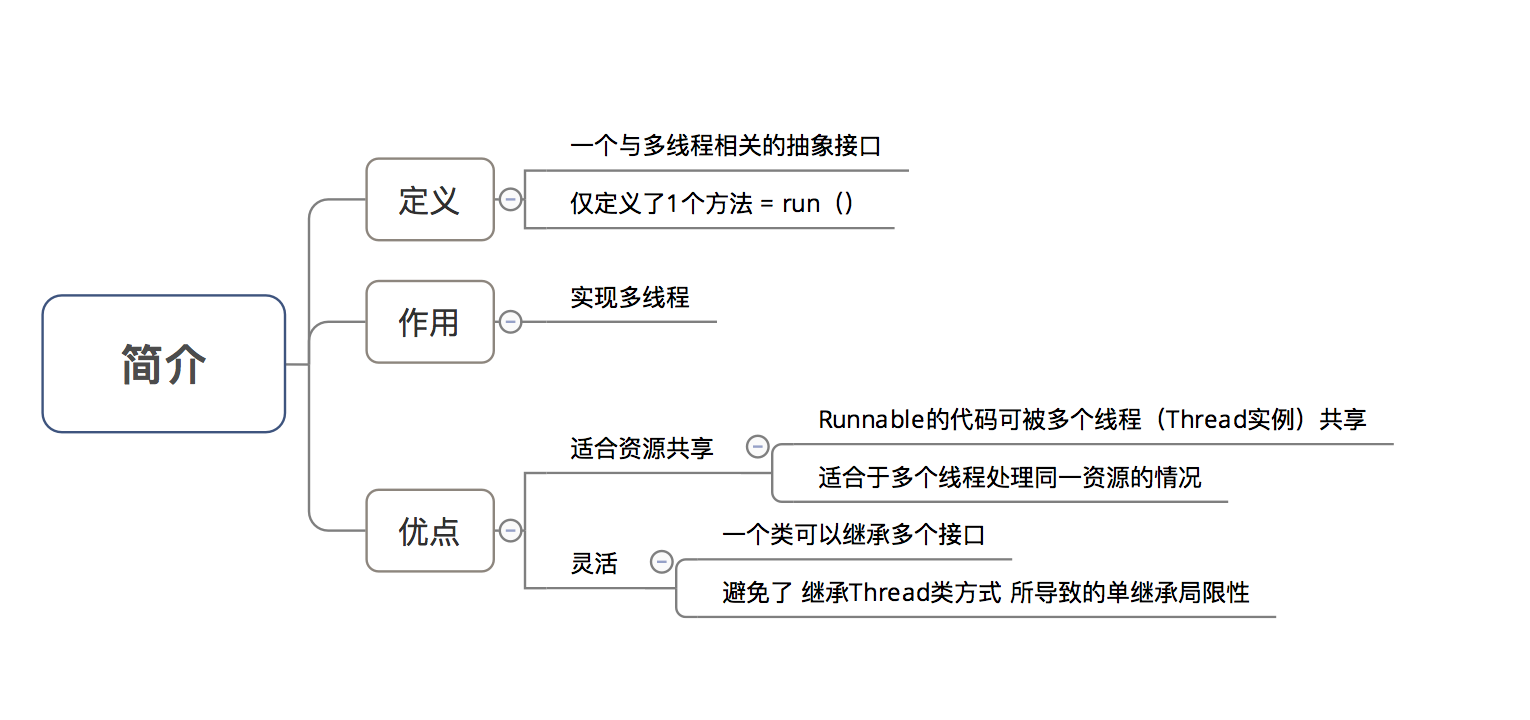 示意图