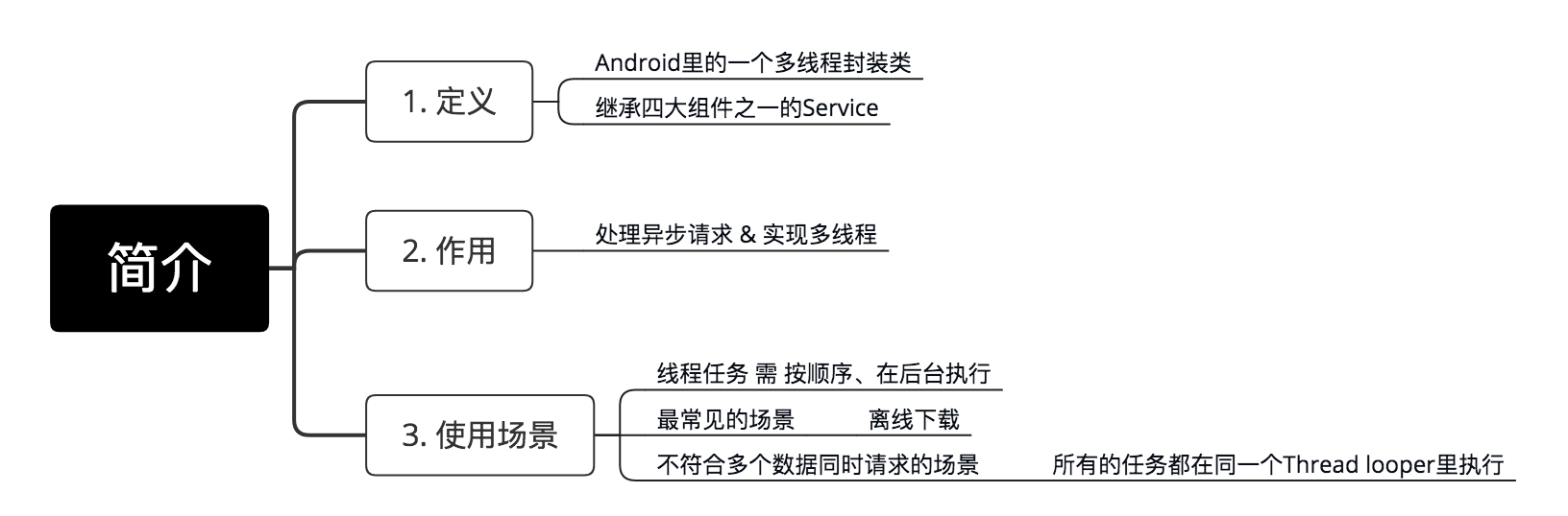 示意图