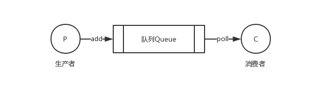 使用消息队列实现业务解耦案例分享