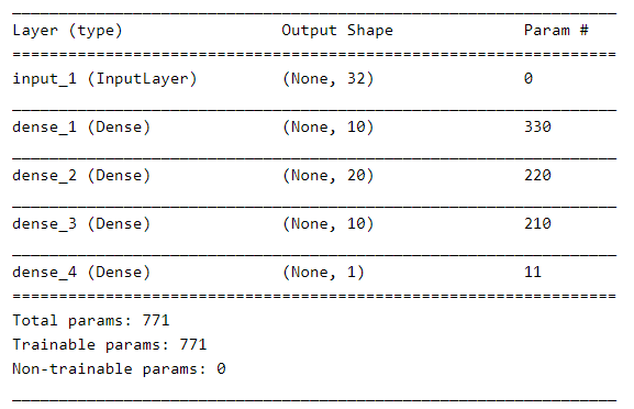 Keras函数式(functional)API的使用