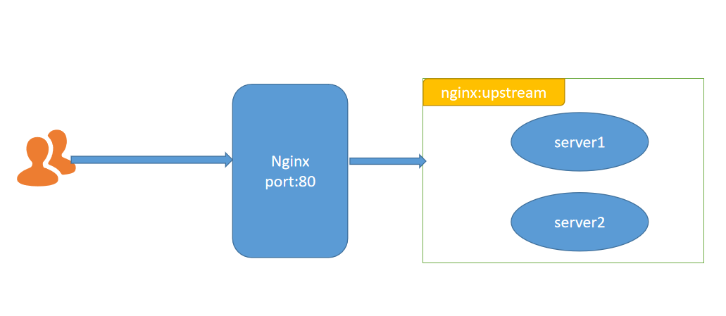 Nginx核心要领四：Nginx反向代理，使用缓存提升性能