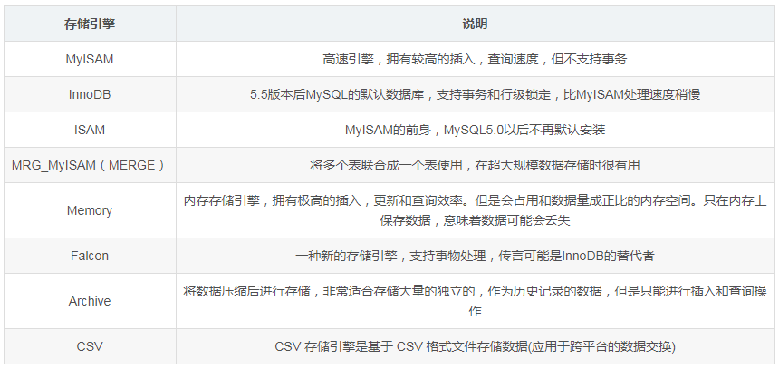 MySQL常用数据库引擎