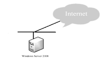 Kili Linux系统的安装及组件环境配置