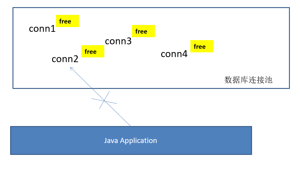 Jdbc系列九：数据库连接池