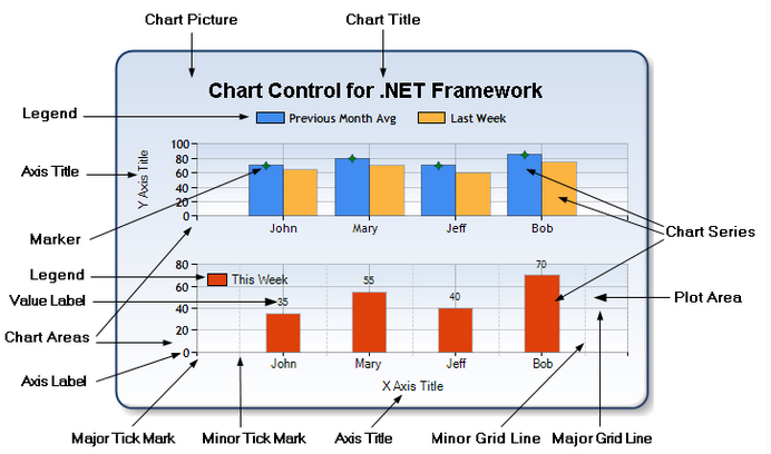 chart图表