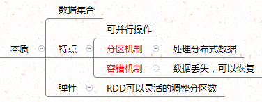 20190529212306211.png