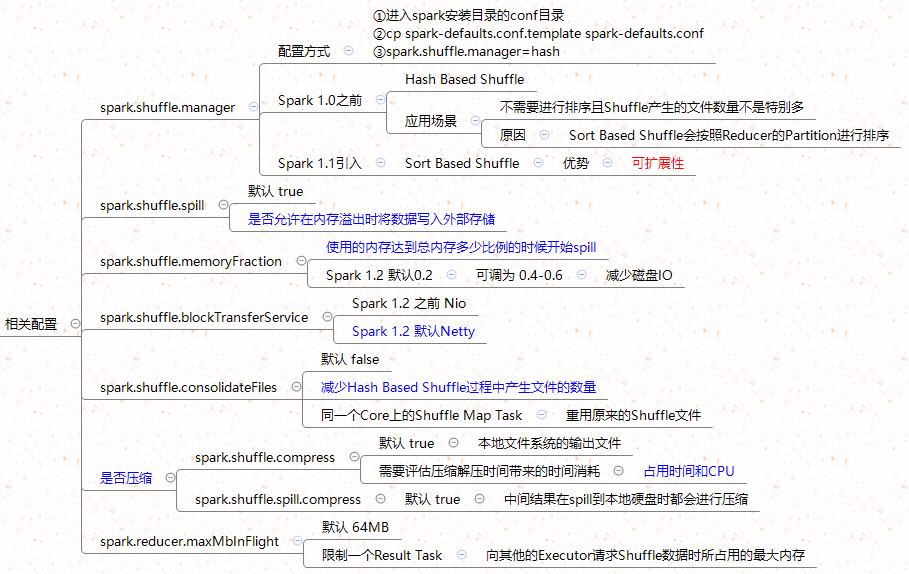 watermark_type_ZmFuZ3poZW5naGVpdGk_shadow_10_text_aHR0cHM6Ly9ibG9nLmNzZG4ubmV0L3dlaXhpbl80MjY4NzA3NA_size_16_color_FFFFFF_t_70 12