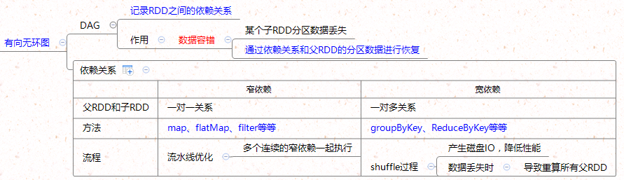 watermark_type_ZmFuZ3poZW5naGVpdGk_shadow_10_text_aHR0cHM6Ly9ibG9nLmNzZG4ubmV0L3dlaXhpbl80MjY4NzA3NA_size_16_color_FFFFFF_t_70 8