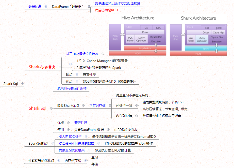 watermark_type_ZmFuZ3poZW5naGVpdGk_shadow_10_text_aHR0cHM6Ly9ibG9nLmNzZG4ubmV0L3dlaXhpbl80MjY4NzA3NA_size_16_color_FFFFFF_t_70 15