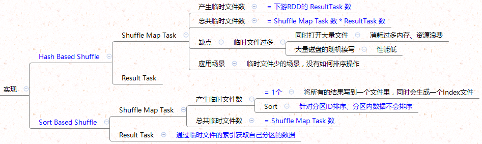 watermark_type_ZmFuZ3poZW5naGVpdGk_shadow_10_text_aHR0cHM6Ly9ibG9nLmNzZG4ubmV0L3dlaXhpbl80MjY4NzA3NA_size_16_color_FFFFFF_t_70 11