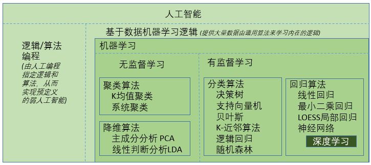 人工智能的未来笔记_人工神经网络整理笔记_人工智能读书笔记