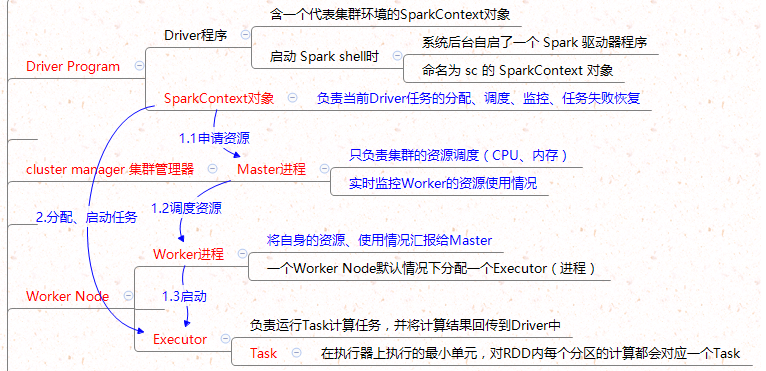 watermark_type_ZmFuZ3poZW5naGVpdGk_shadow_10_text_aHR0cHM6Ly9ibG9nLmNzZG4ubmV0L3dlaXhpbl80MjY4NzA3NA_size_16_color_FFFFFF_t_70 4