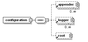 logback简单使用