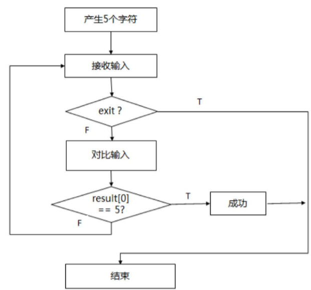 Java入门第41课——猜字母游戏之实现主方法