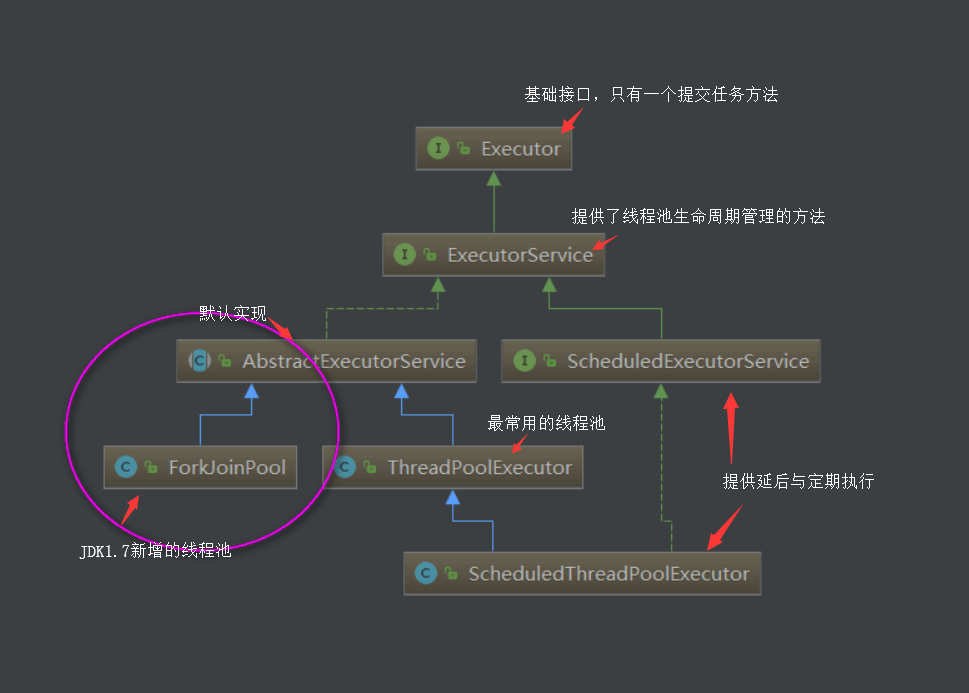 Java线程池相关