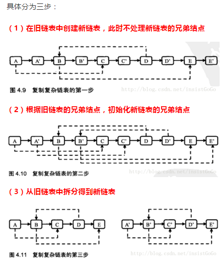 26. 复杂链表的复制《剑指Offer》(Java版)