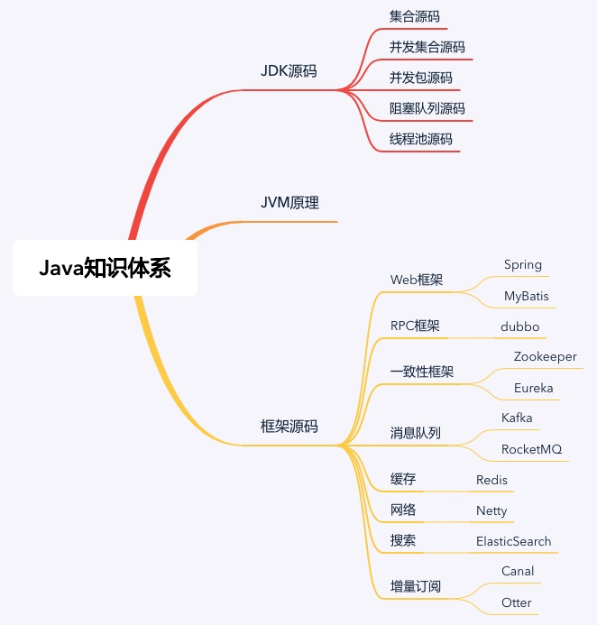 聊聊我的Java知识体系（5年工作经验总结）