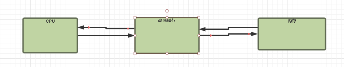 深入剖析volatile关键字