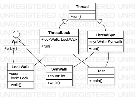 Java多线程（二）（synchronized,ReetrantLock）锁机制