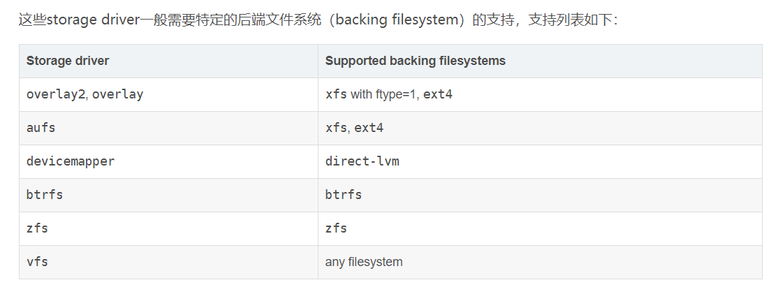 Docker之几种storage-driver比较