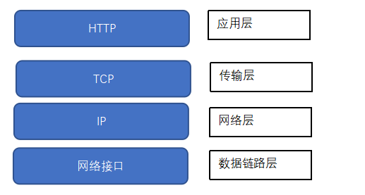 连接管理