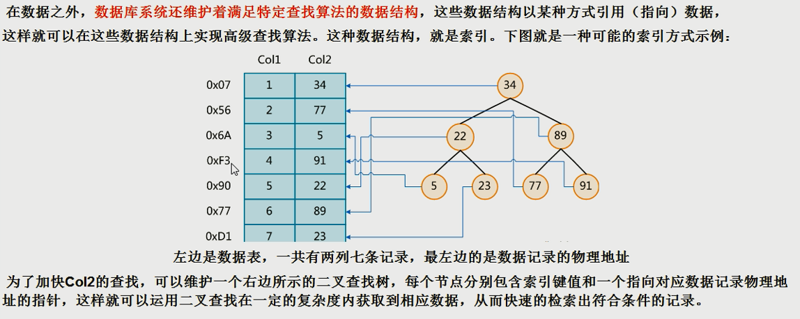 [MySQL高级](二) 索引简介