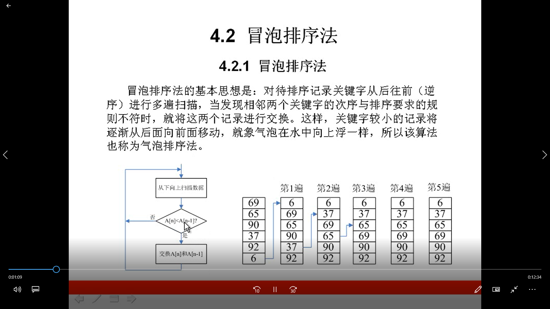 冒泡排序(C语言)