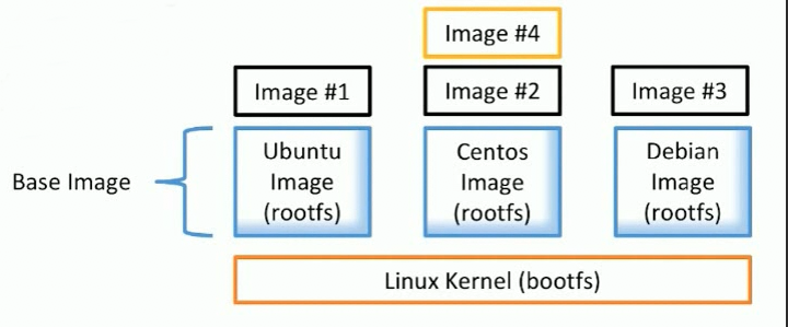 Docker Image介绍