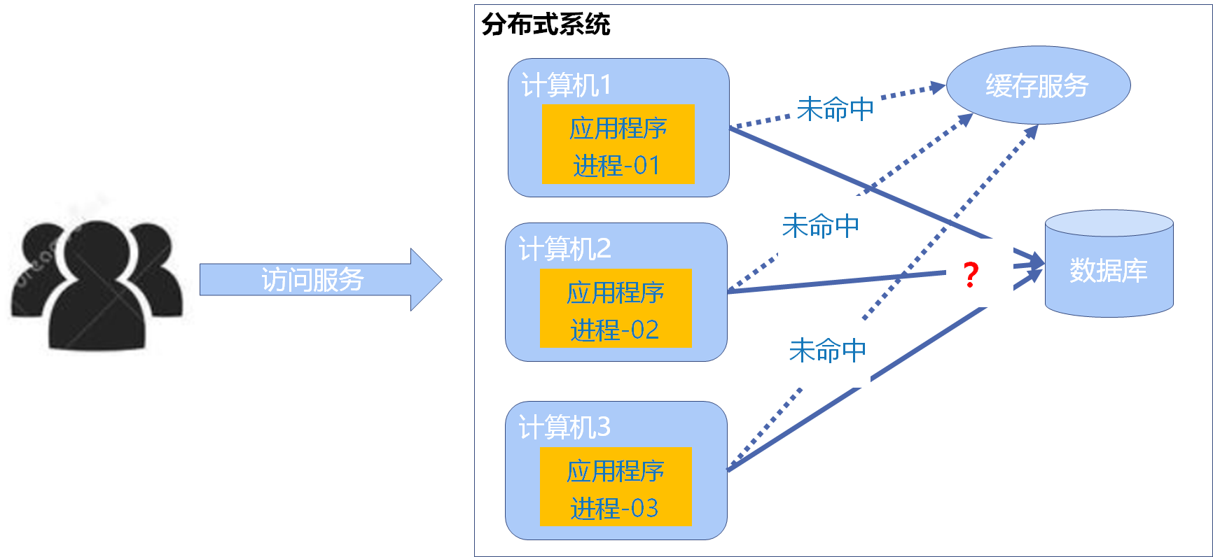 zookeeper 分布式锁(3)