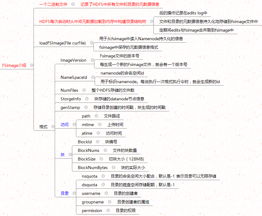 watermark_type_ZmFuZ3poZW5naGVpdGk_shadow_10_text_aHR0cHM6Ly9ibG9nLmNzZG4ubmV0L3dlaXhpbl80MjY4NzA3NA_size_16_color_FFFFFF_t_70 1