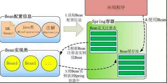 20190514面试SPRING的IOC