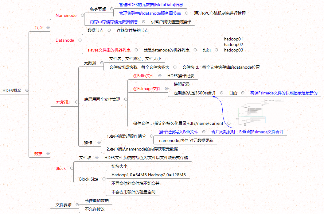 watermark_type_ZmFuZ3poZW5naGVpdGk_shadow_10_text_aHR0cHM6Ly9ibG9nLmNzZG4ubmV0L3dlaXhpbl80MjY4NzA3NA_size_16_color_FFFFFF_t_70