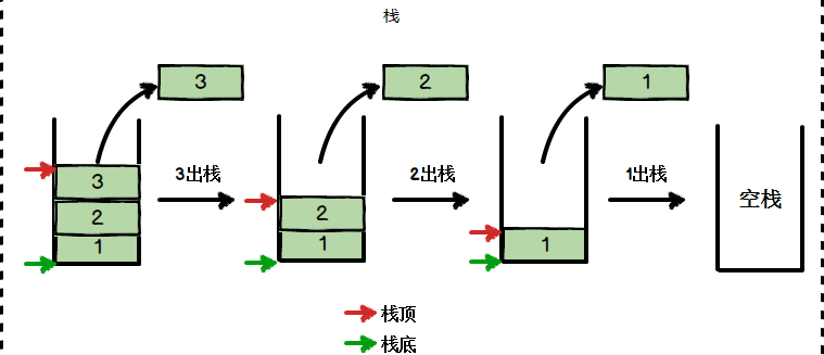 解析java中的栈和堆