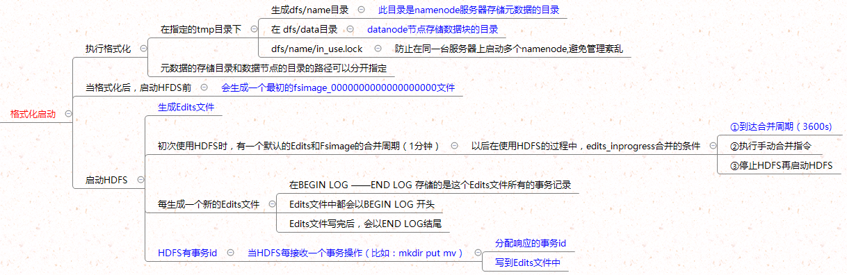 watermark_type_ZmFuZ3poZW5naGVpdGk_shadow_10_text_aHR0cHM6Ly9ibG9nLmNzZG4ubmV0L3dlaXhpbl80MjY4NzA3NA_size_16_color_FFFFFF_t_70 3