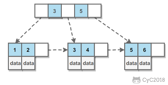 mysql(0) 汇总