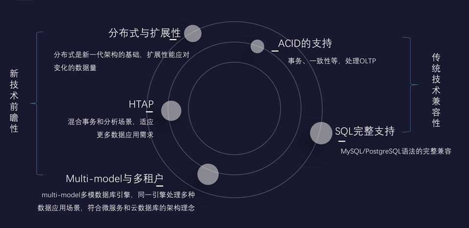 微服务？数据库？它们之间到底是啥关系？