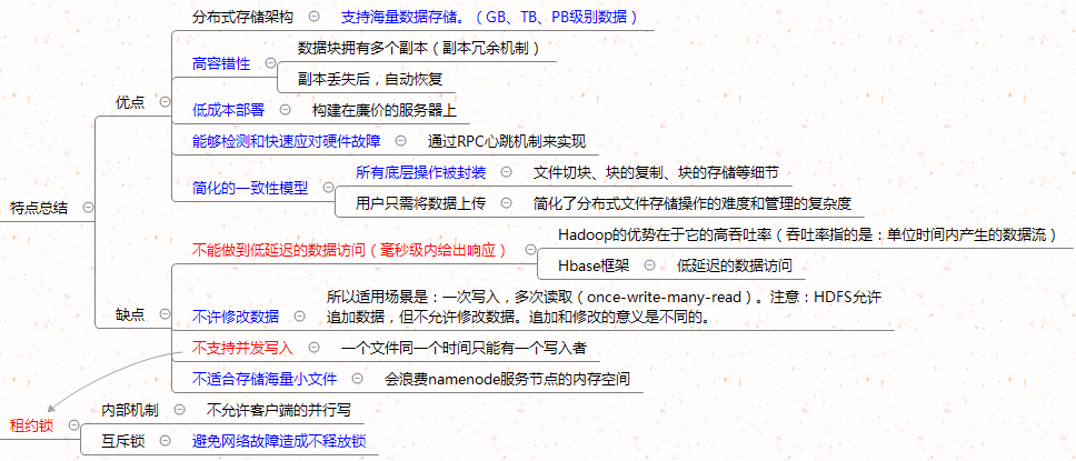 watermark_type_ZmFuZ3poZW5naGVpdGk_shadow_10_text_aHR0cHM6Ly9ibG9nLmNzZG4ubmV0L3dlaXhpbl80MjY4NzA3NA_size_16_color_FFFFFF_t_70 4