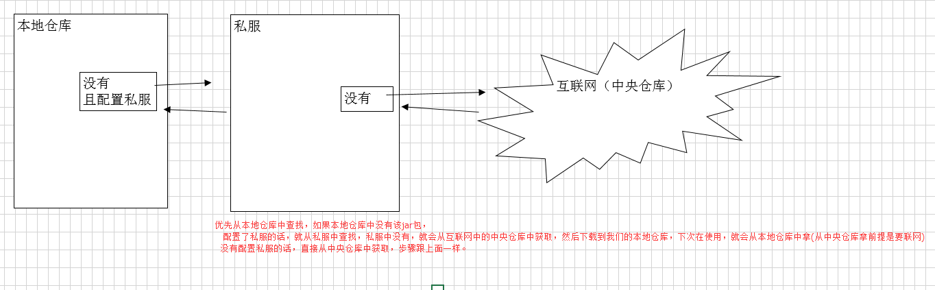 maven 介绍&使用&特性