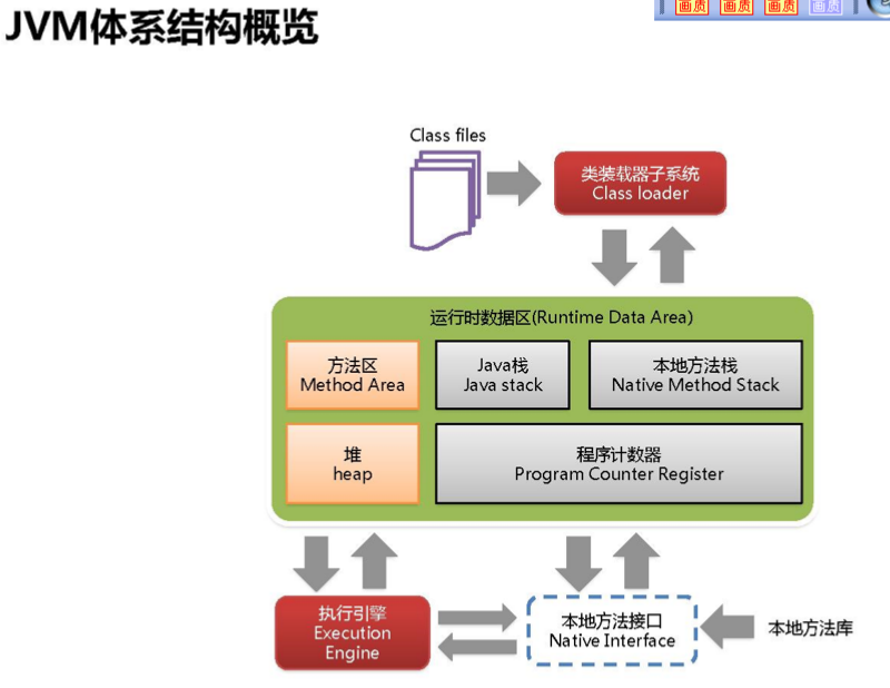 JVM之堆Heap参数调优入门