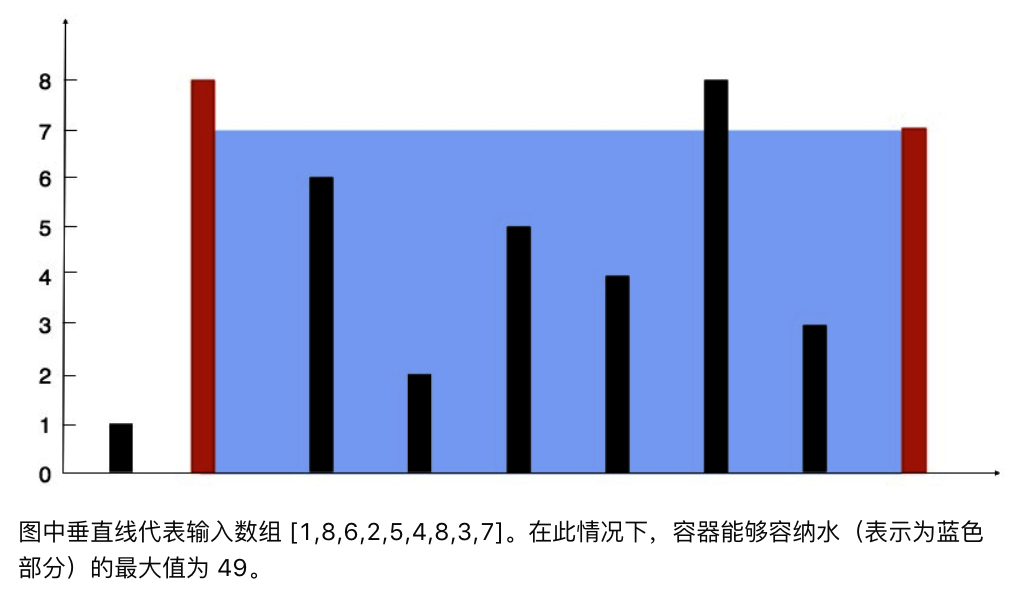 题目