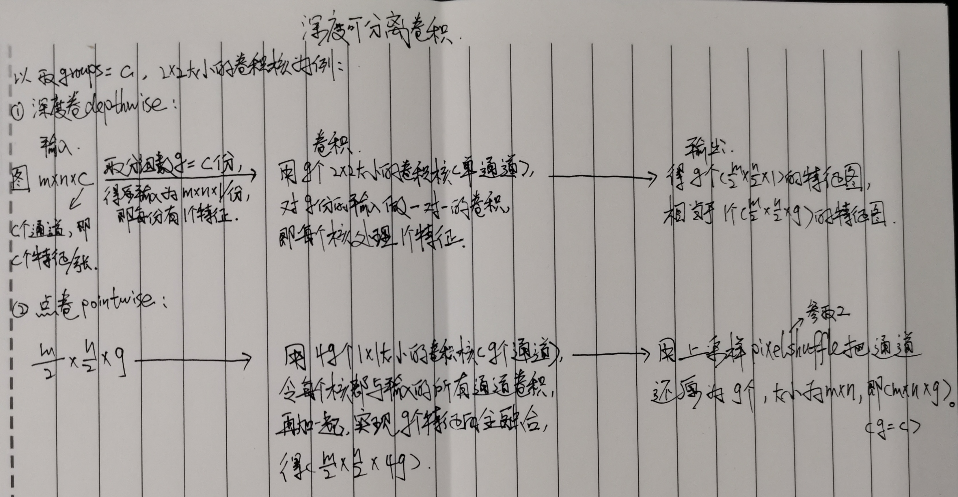 深度可分离卷积实例讲解 python