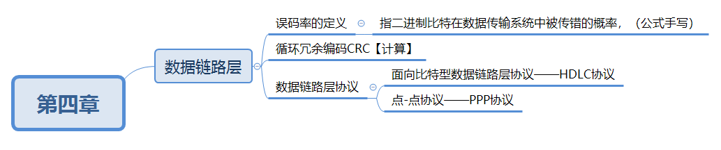 计算机网络 | 第四章 数据链路层