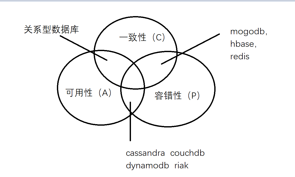 springcloud学习笔记