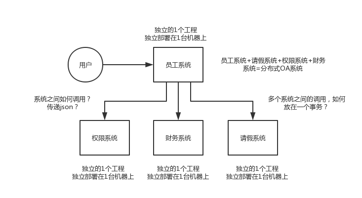 精选(59) 分布式系统面试连环炮