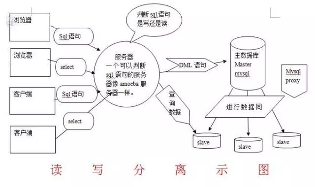 精选(52) 一篇文章解决你大部分数据库所遇到的问题