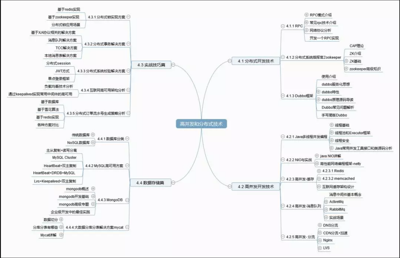 高并发和分布式技术