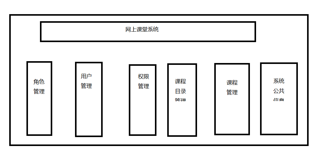 设计一个简单的网上课堂系统的数据库