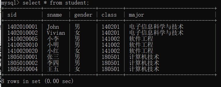 MySQL导入导出数据的中文乱码问题