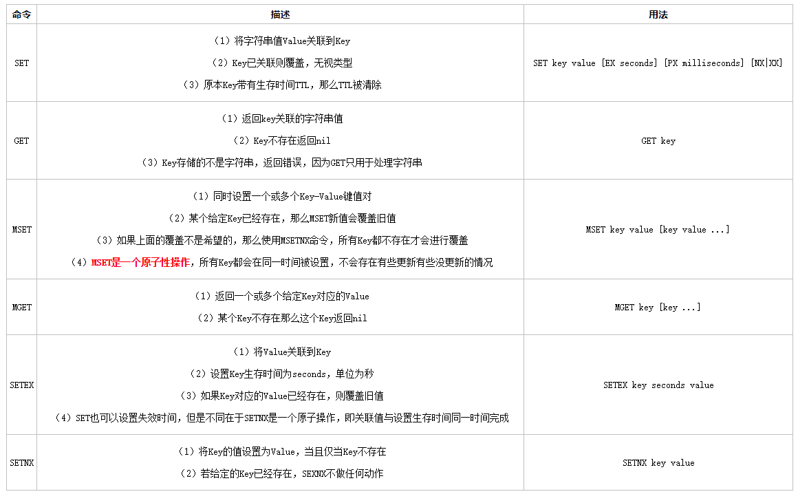 Redis 五大数据类型