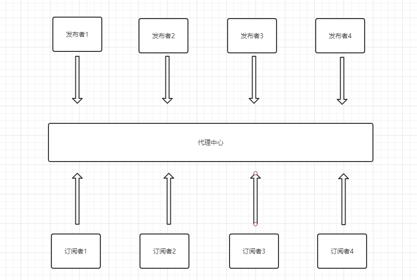 Android通过仿写EventBus组件通信框架 掌握运行时注解+反射及事件总线通信核心原理